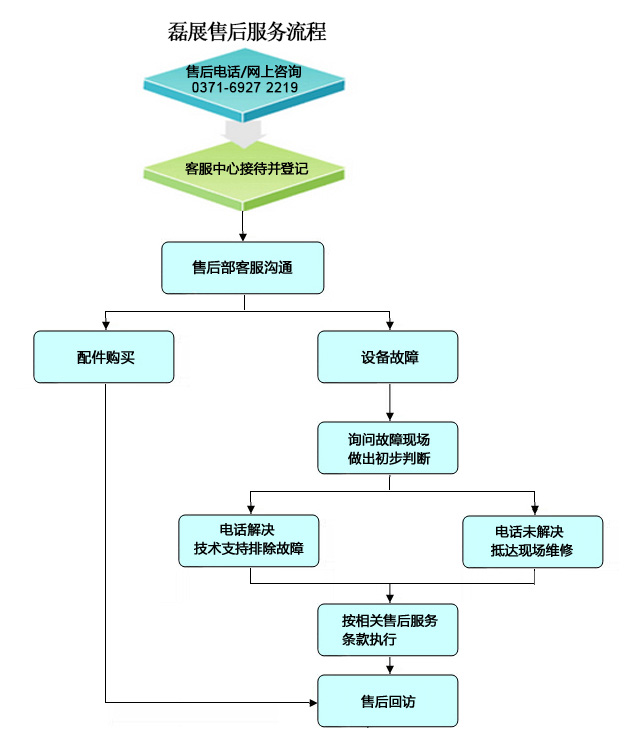 磊展售后服务电话:0371-6927 2219