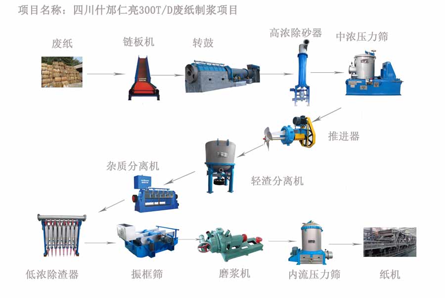 四川什邡300吨箱板纸制浆线
