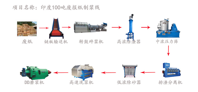 印度100吨文化纸制浆生产线