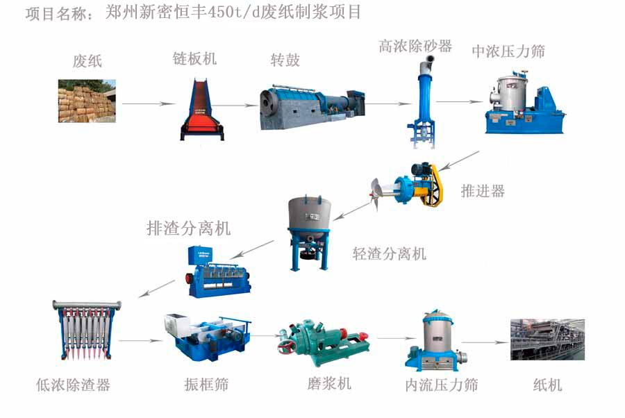 新密恒丰450吨瓦楞纸制浆线